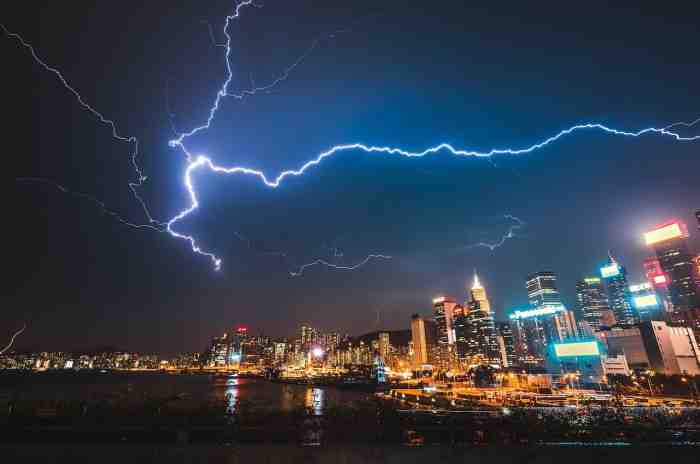 Can your business weather the current economic storms?